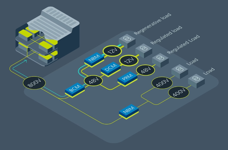 Vicor 48V power architecture can support 12V systems