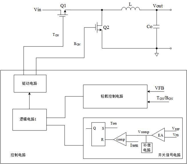 JOULWATT has been granted an invention patent: 