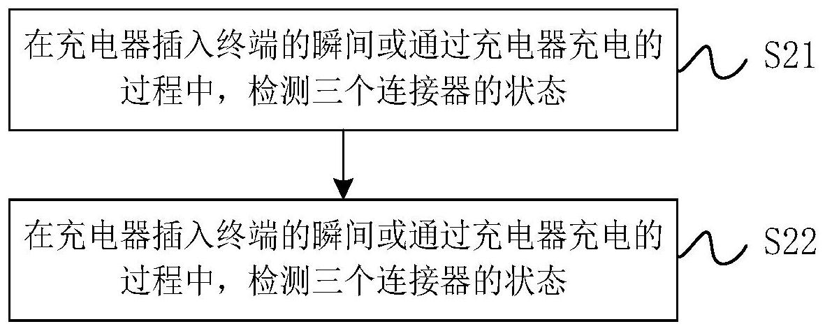 Xiaomi applies for a charging control patent to increase charging power while avoiding safety hazards during charging