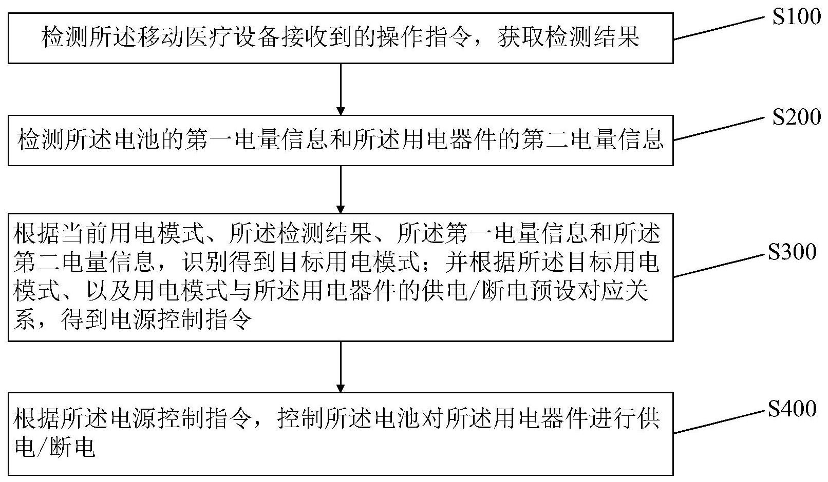 UNITED IMAGING applies for a patent for a power control device to achieve automatic switching control of different power consumption modes for mobile medical devices