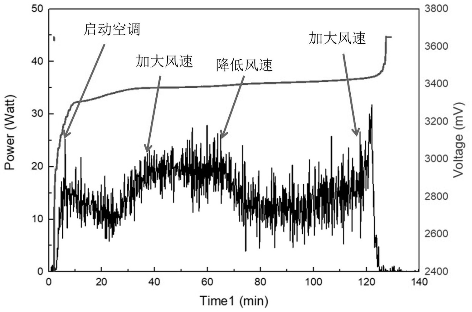 Dongfang Electric has been granted an invention patent authorization: 